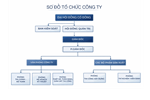 Sơ đồ tổ chức
